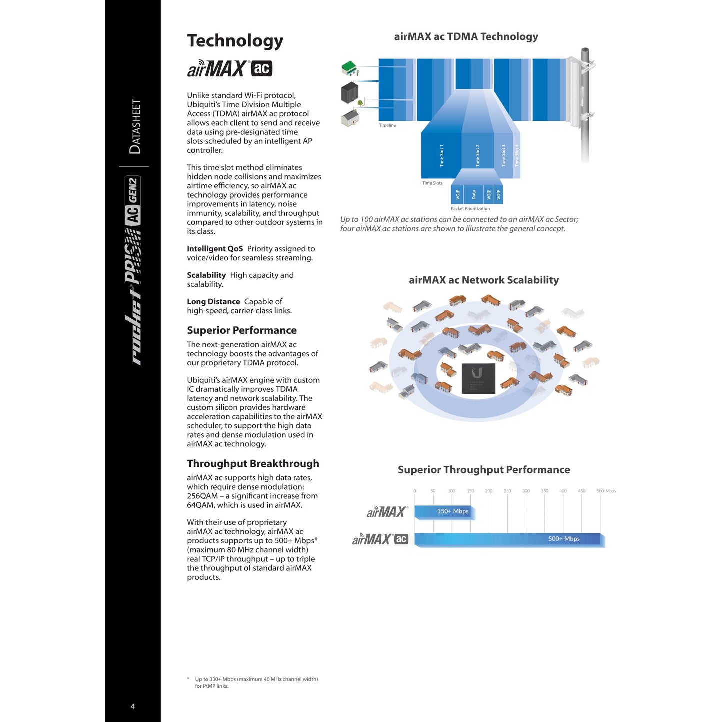 Ubiquiti UISP airMAX Rocket Prism AC 5GHz Radio | RP-5AC-Gen2