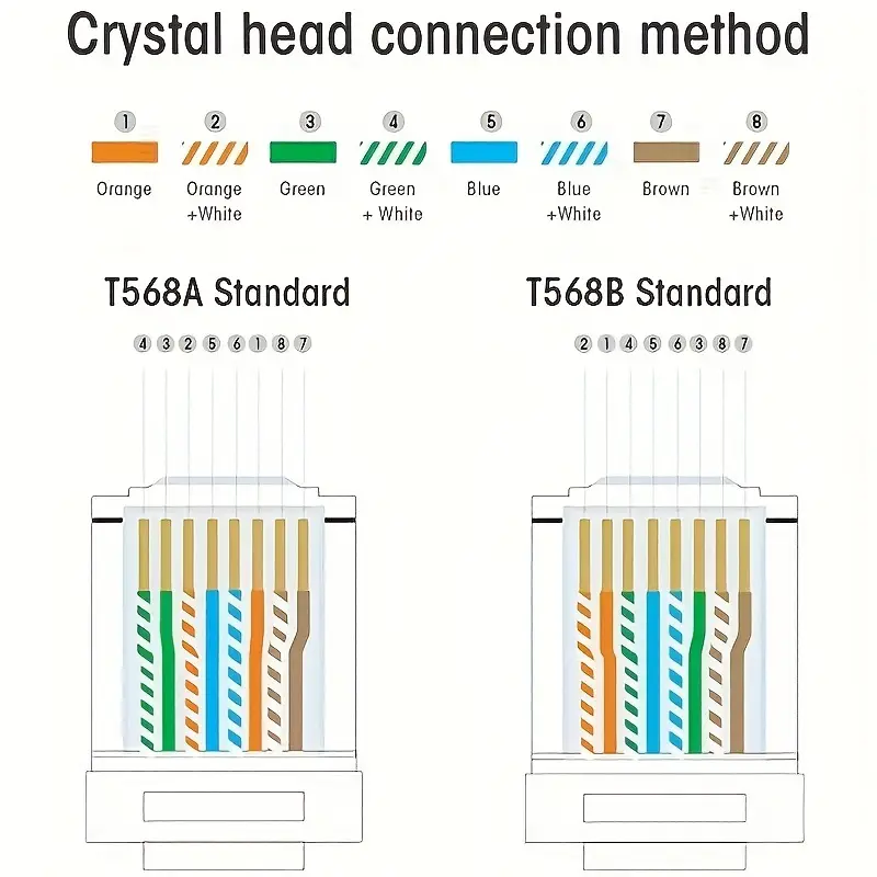 EZ Pass Through Cat6 RJ45 Connectors (50 in a pack) Multi Colour