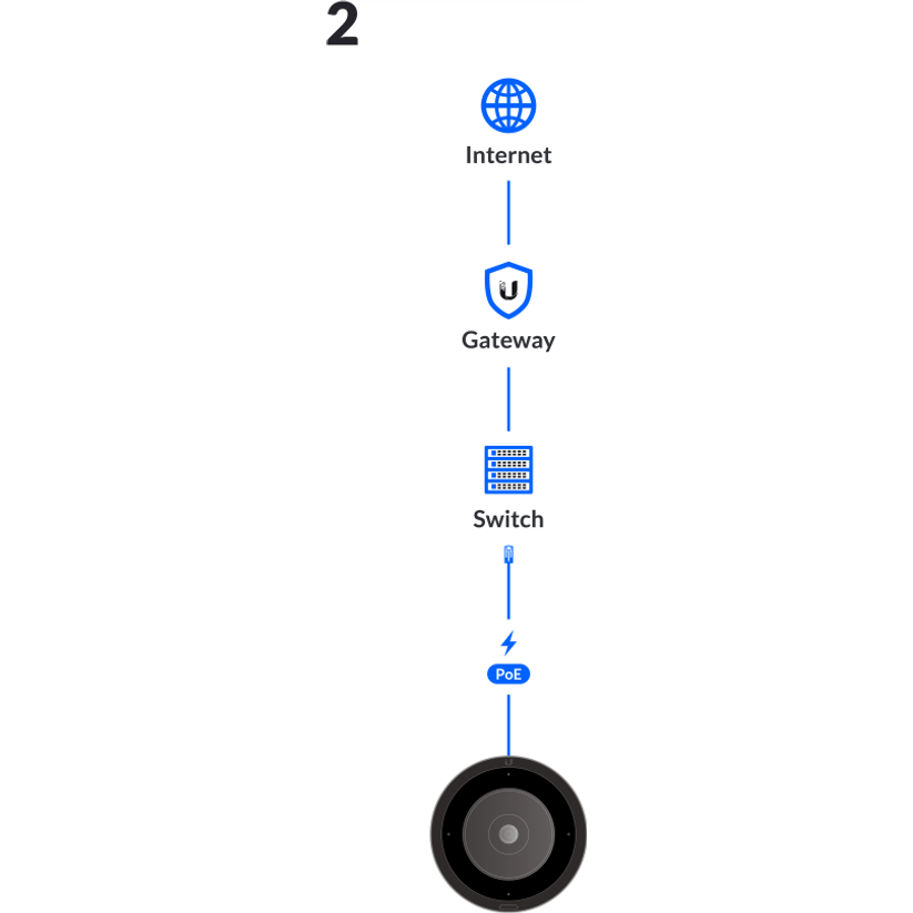 Ubiquiti UniFi Protect AI 360 5MP PTZ IP Camera | UVC-AI-360