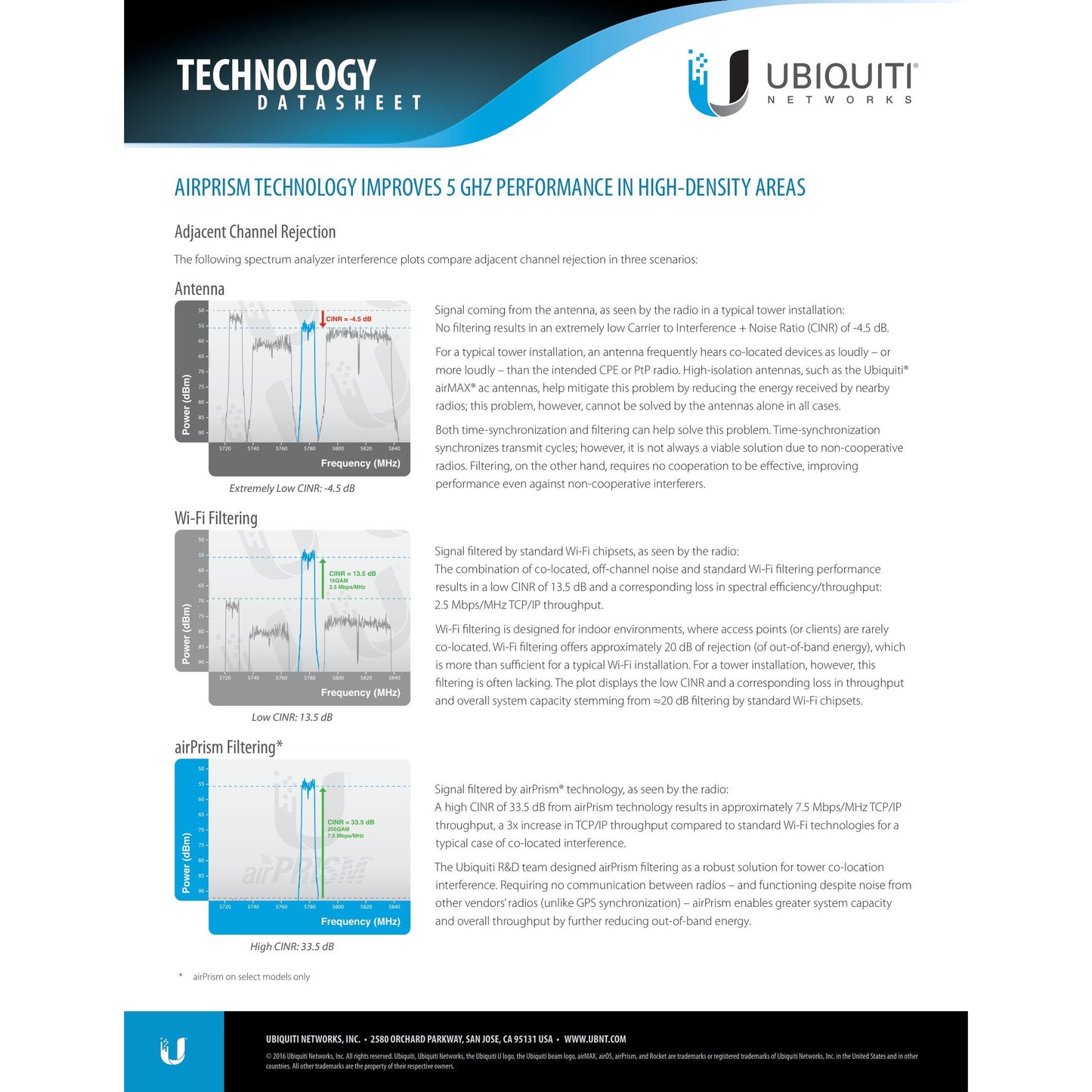 Ubiquiti UISP airMAX Rocket Prism AC 5GHz Radio | RP-5AC-Gen2