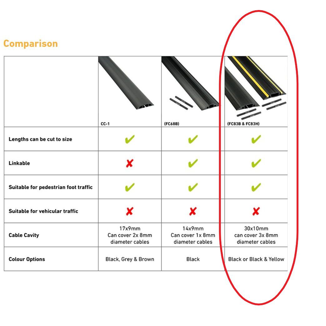 D-Line Heavy Duty Floor Cable Cover Yellow Stripe 1.8m (30mm x 10mm Cavity)