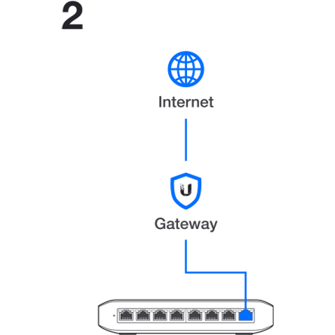 Ubiquiti UniFi Switch Lite 8 Port Gigabit 4PoE 52W | USW-Lite-8-POE