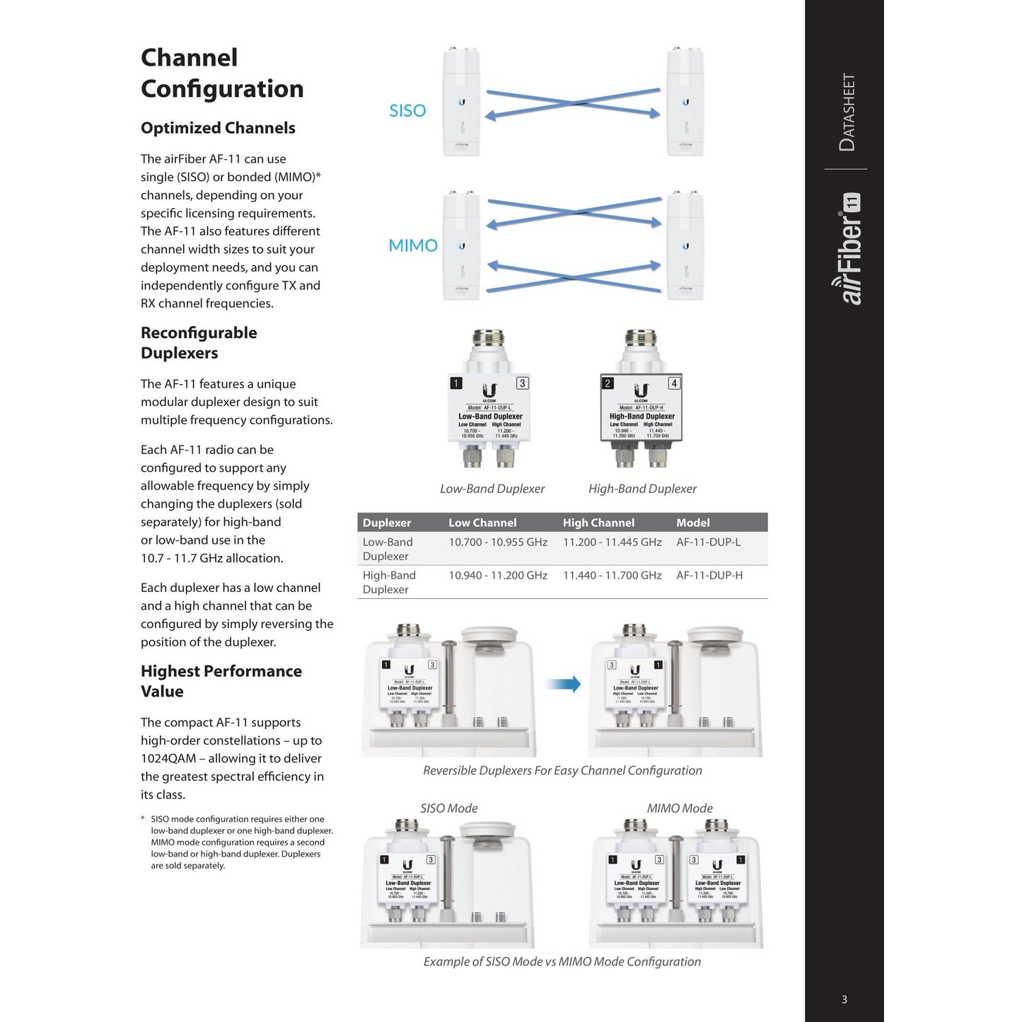 Ubiquiti UISP airFiber 11GHz High Band Duplexer | AF-11-DUP-H