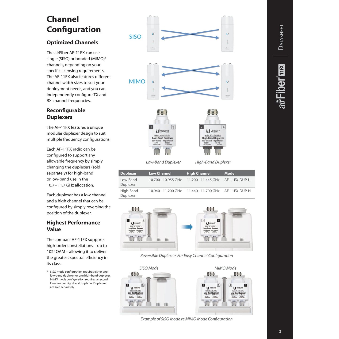 Ubiquiti UISP airFiber 11GHz Dish Radio and Duplexer Kit | AF11-Complete-LB