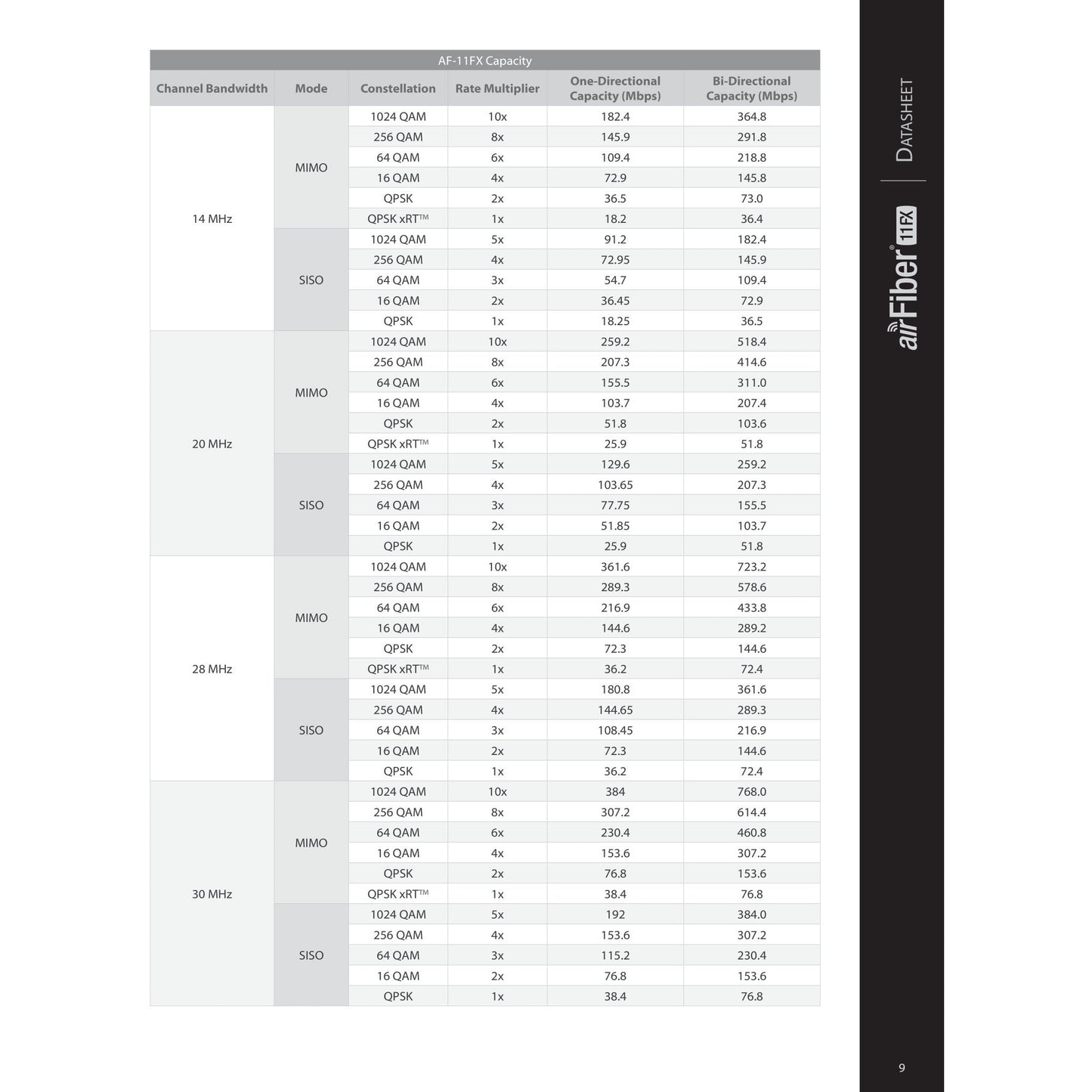 Ubiquiti UISP airFiber 11GHz Low Band Duplexer | AF-11-DUP-L