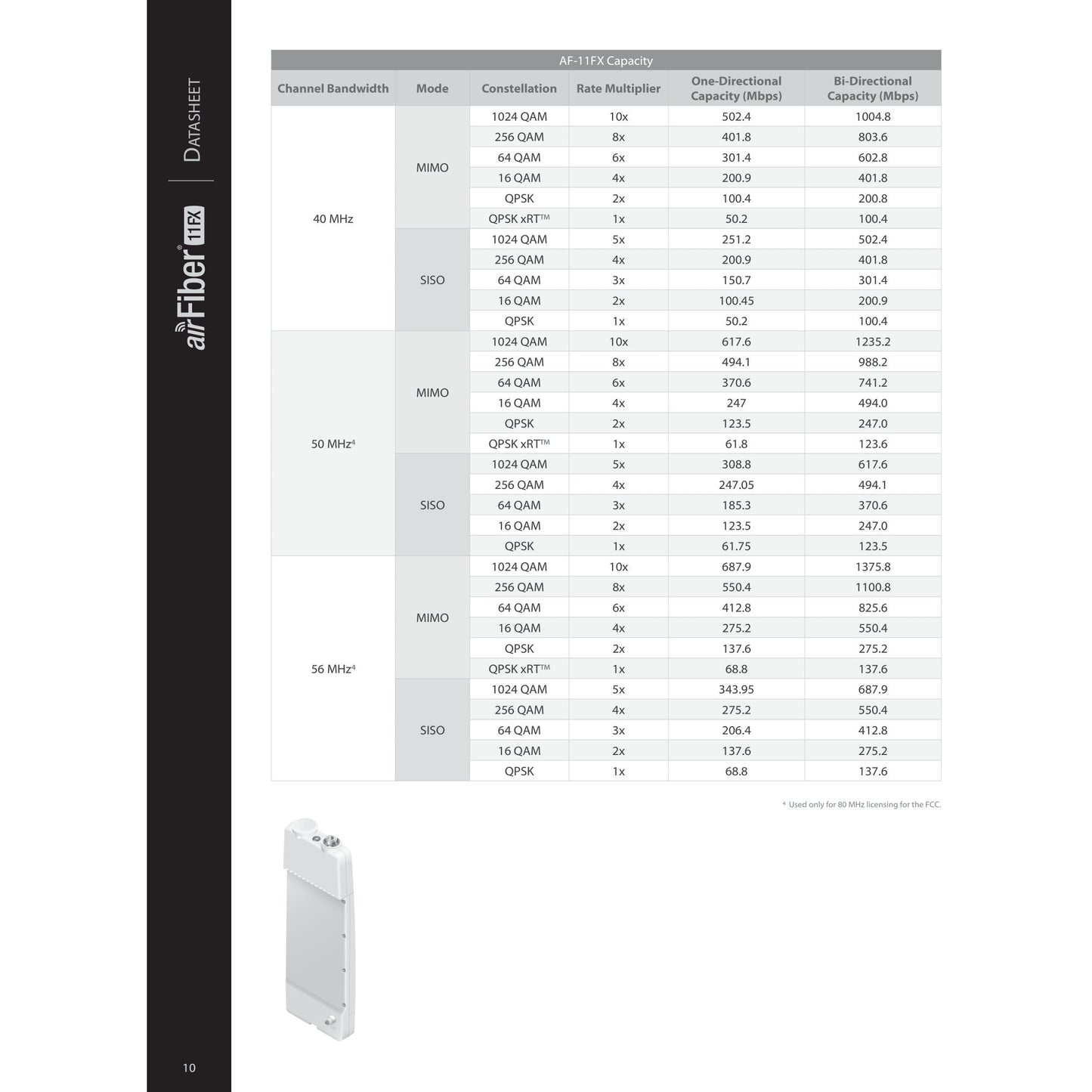 Ubiquiti UISP airFiber 11GHz Low Band Duplexer | AF-11-DUP-L
