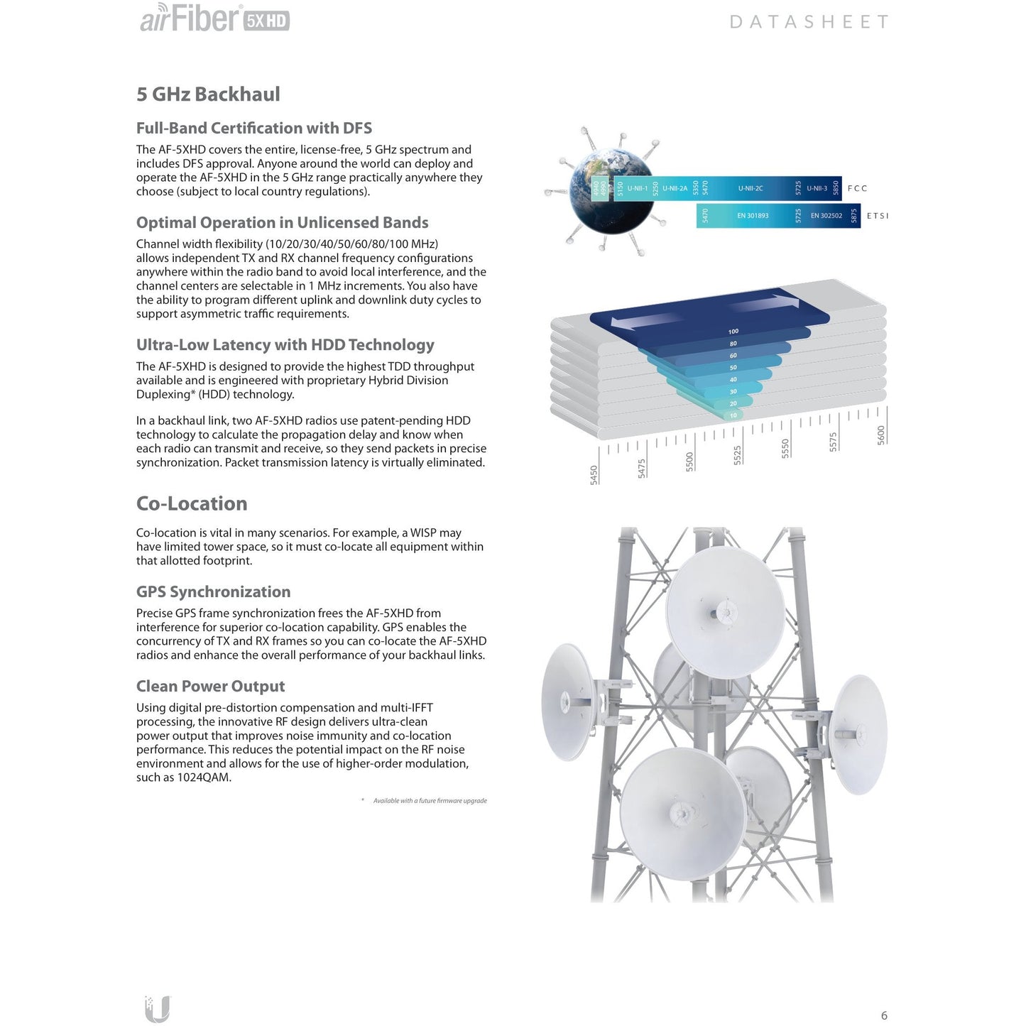 Ubiquiti UISP airFiber 5XHD 5GHz Radio | AF-5XHD