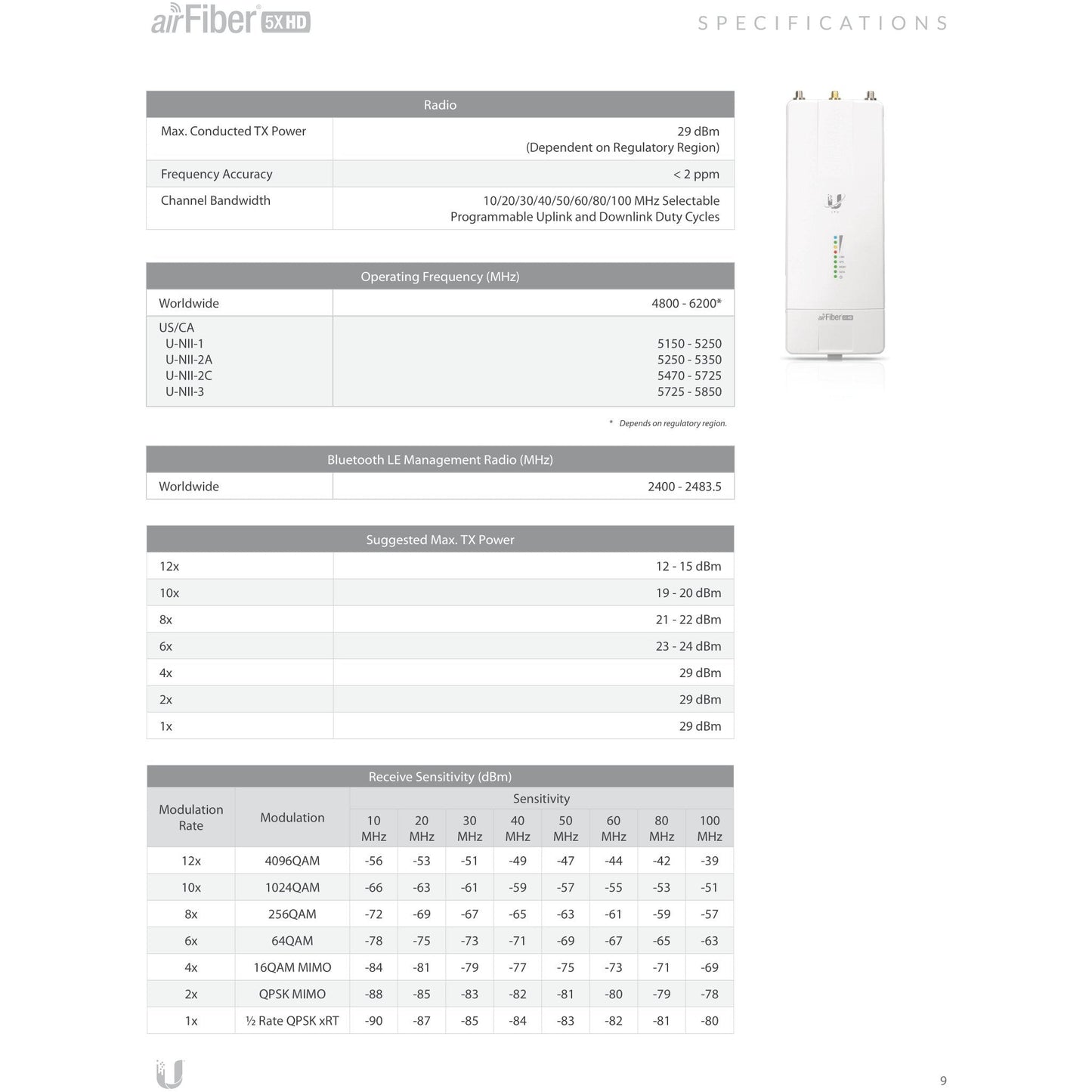 Ubiquiti UISP airFiber 5XHD 5GHz Radio | AF-5XHD