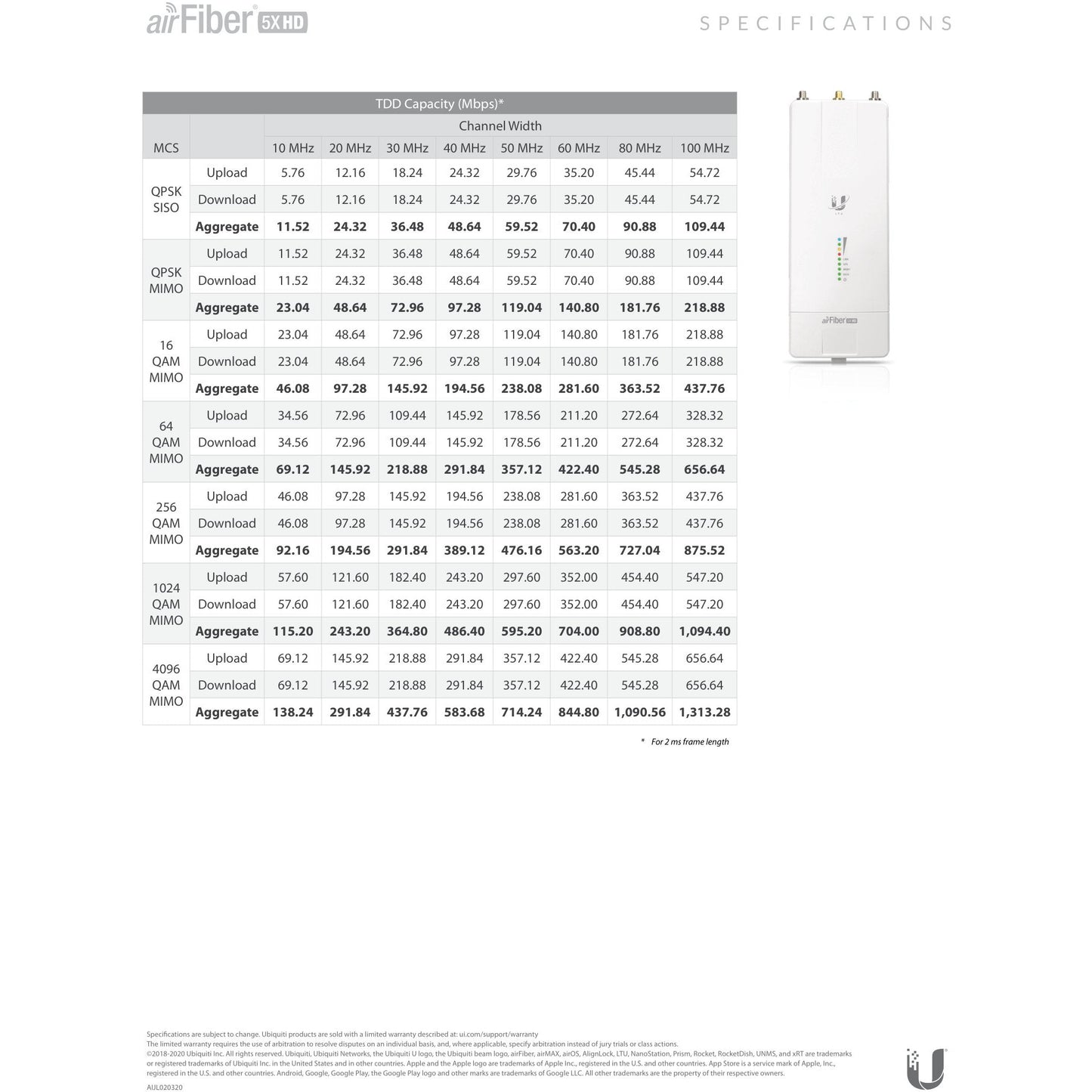 Ubiquiti UISP airFiber 5XHD 5GHz Radio | AF-5XHD