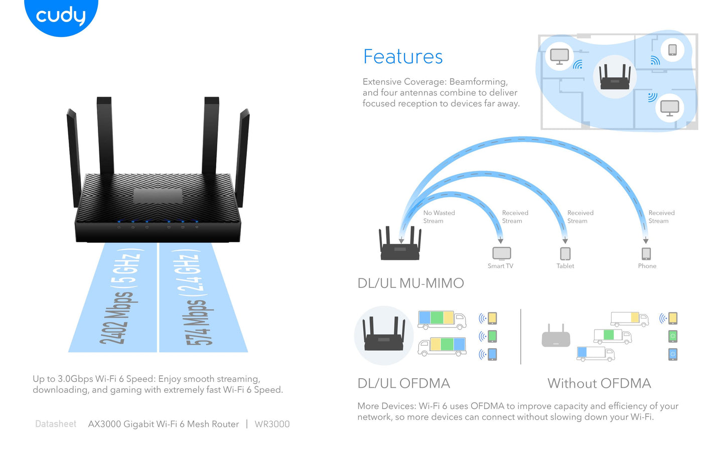 Cudy: Dual Band WiFi 6 3000Mbps 5dBi Gigabit Mesh Router | WR3000