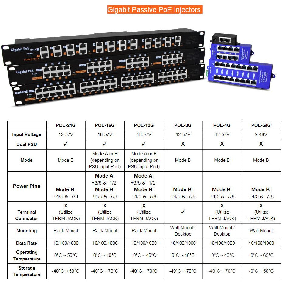 16 Port Gigabit Passive PoE Injector