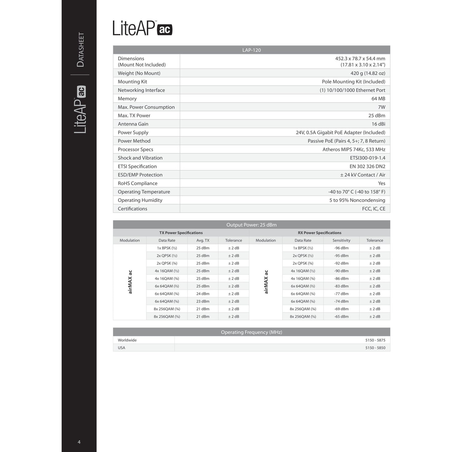 Ubiquiti UISP airMAX LiteAP AC 5GHz 17dBi 90° Radio with GPS | LAP-GPS