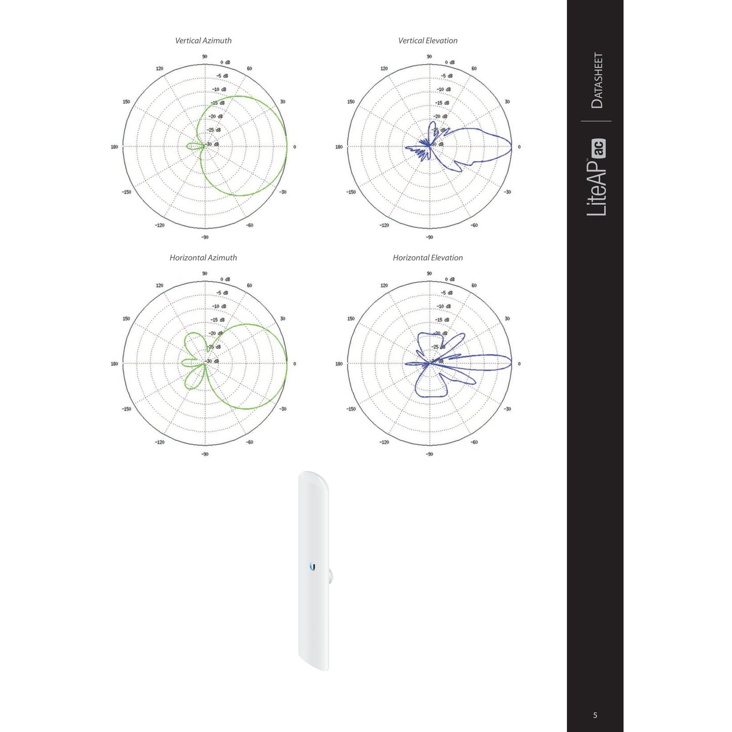 Ubiquiti UISP airMAX LiteAP AC 5GHz 17dBi 90° Radio with GPS | LAP-GPS