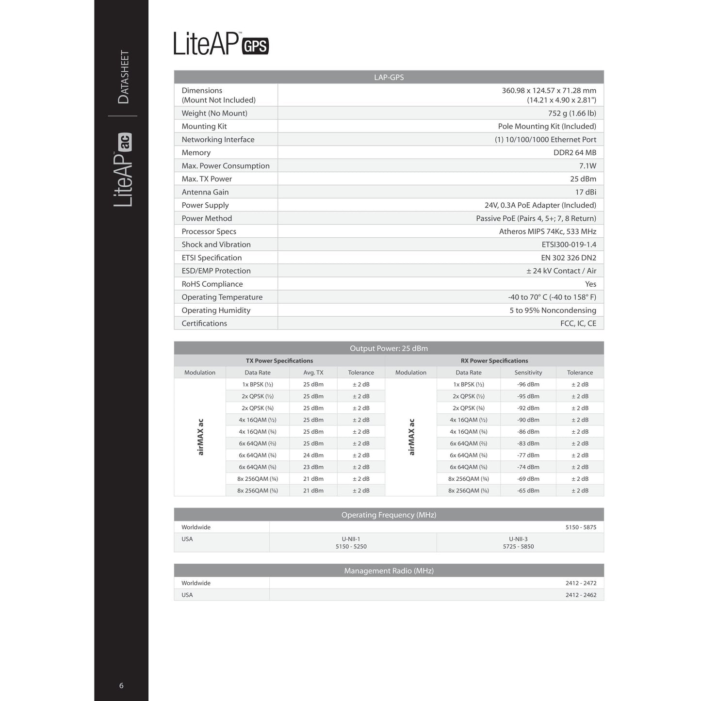 Ubiquiti UISP airMAX LiteAP AC 5GHz 17dBi 90° Radio with GPS | LAP-GPS