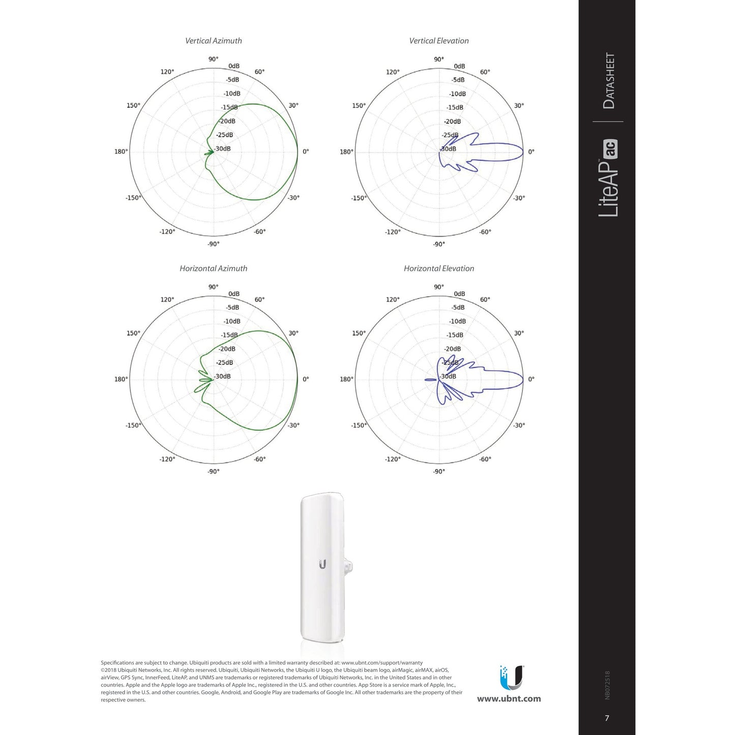 Ubiquiti UISP airMAX LiteAP AC 5GHz 17dBi 90° Radio with GPS | LAP-GPS