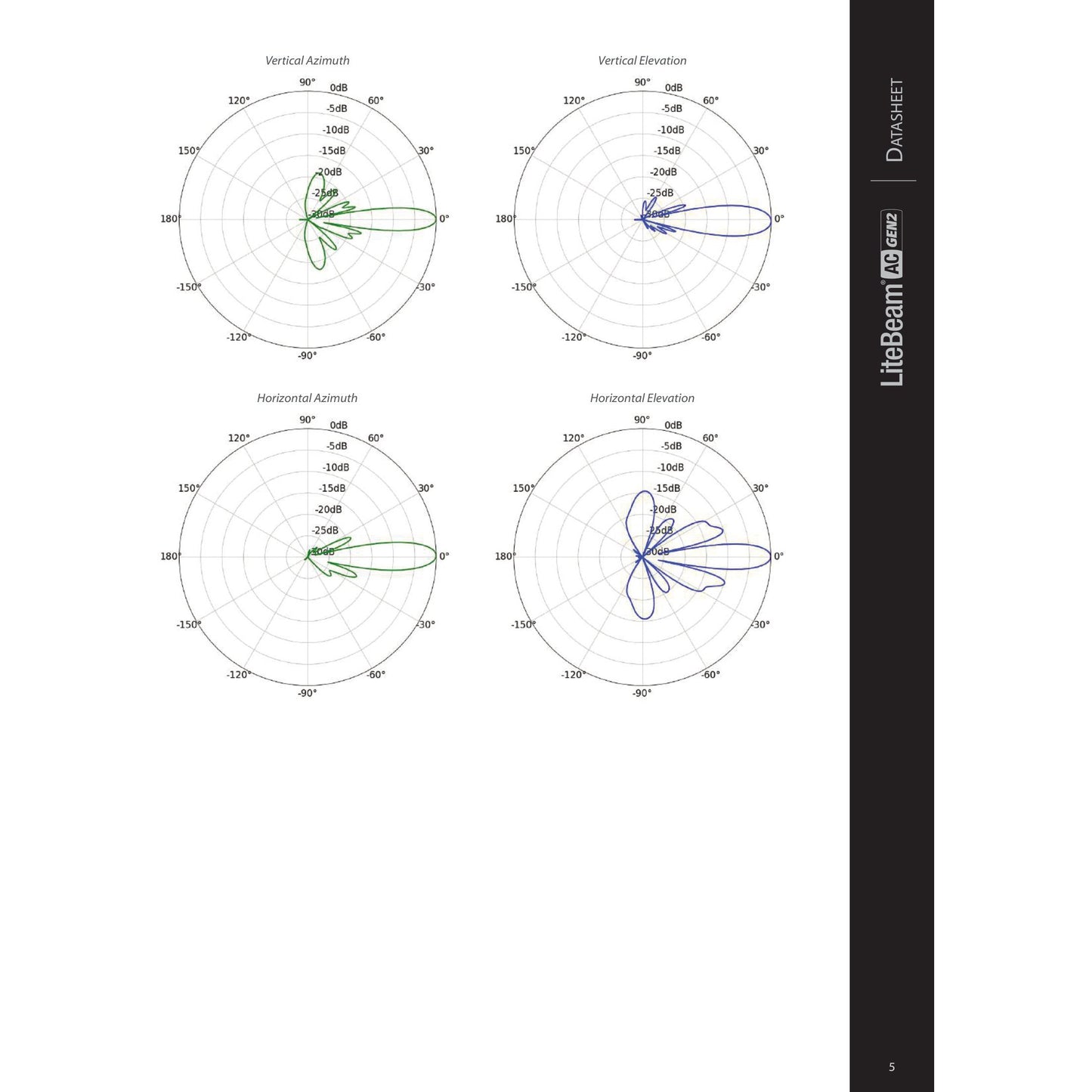 Ubiquiti UISP airMAX LiteBeam AC 5GHz 23dBi Radio | LBE-5AC-Gen2
