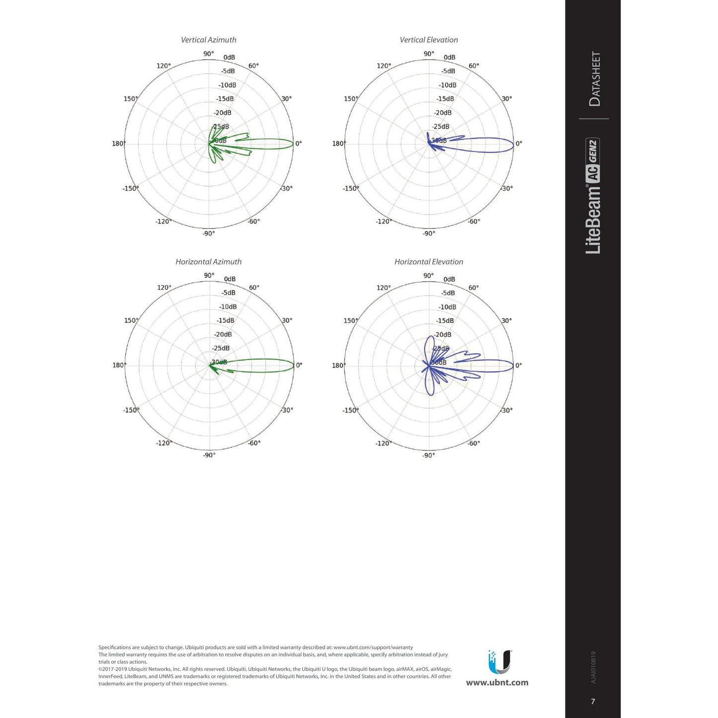 Ubiquiti UISP airMAX LiteBeam AC 5GHz 23dBi Radio | LBE-5AC-Gen2