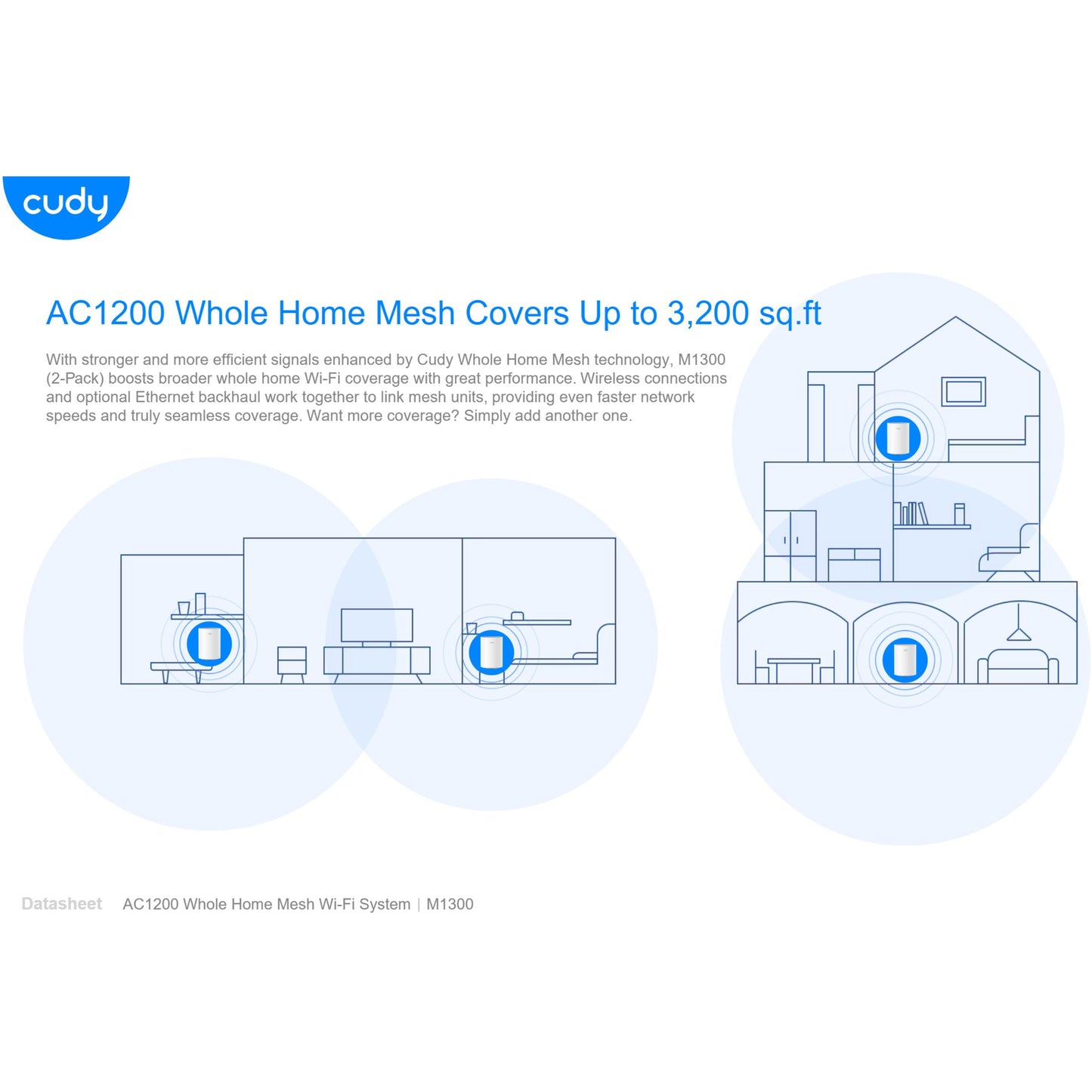 Cudy Dual Band WiFi 5 1200Mbps Gigabit Mesh Router 2 Pack | M1300 (2-Pack)