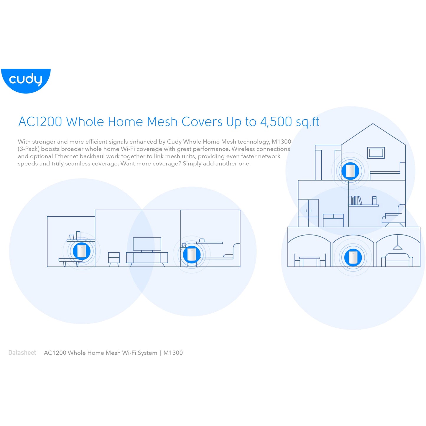 Cudy: Dual Band WiFi 5 1200Mbps Gigabit Mesh Router 3 Pack | M1300 (3-Pack)