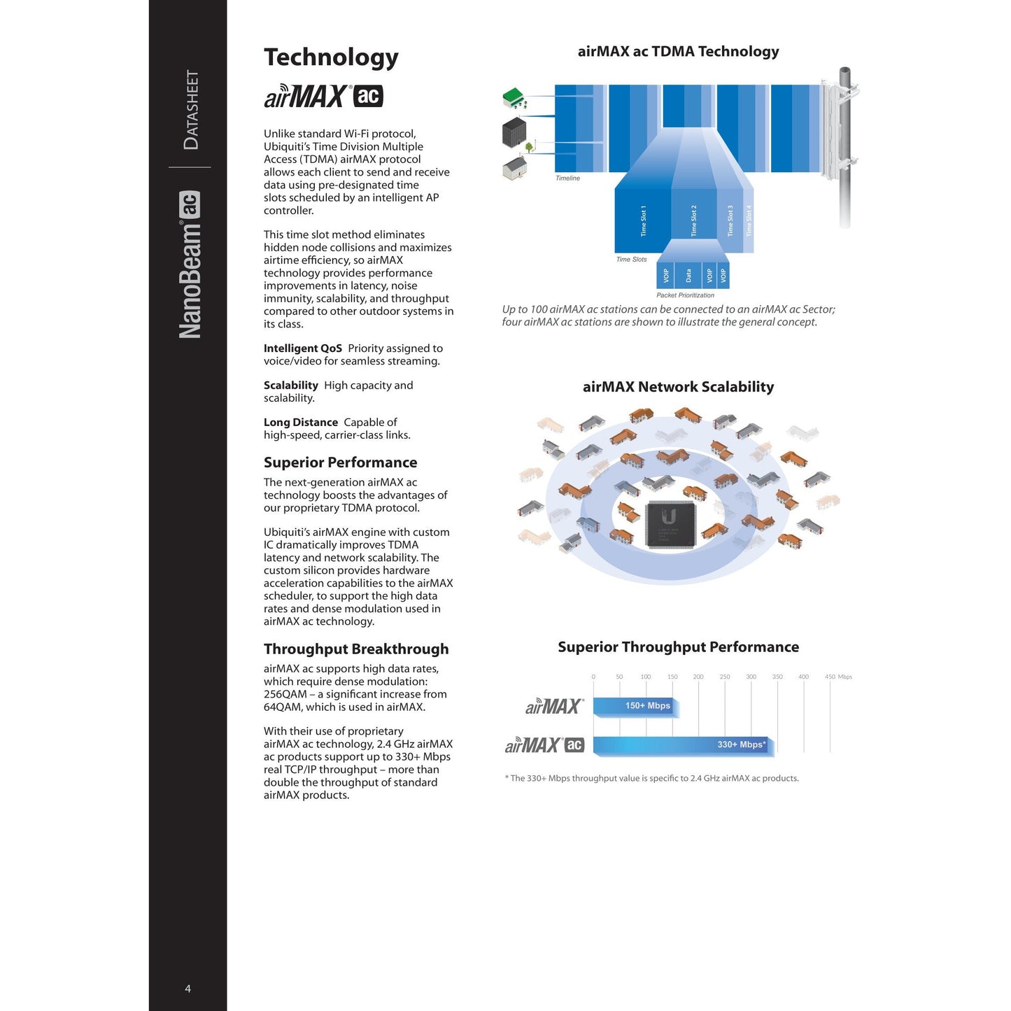 Ubiquiti UISP airMAX NanoBeam AC 2GHz 13dBi Radio | NBE-2AC-13