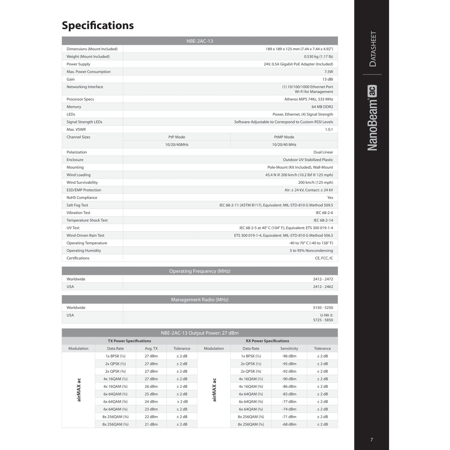 Ubiquiti UISP airMAX NanoBeam AC 2GHz 13dBi Radio | NBE-2AC-13