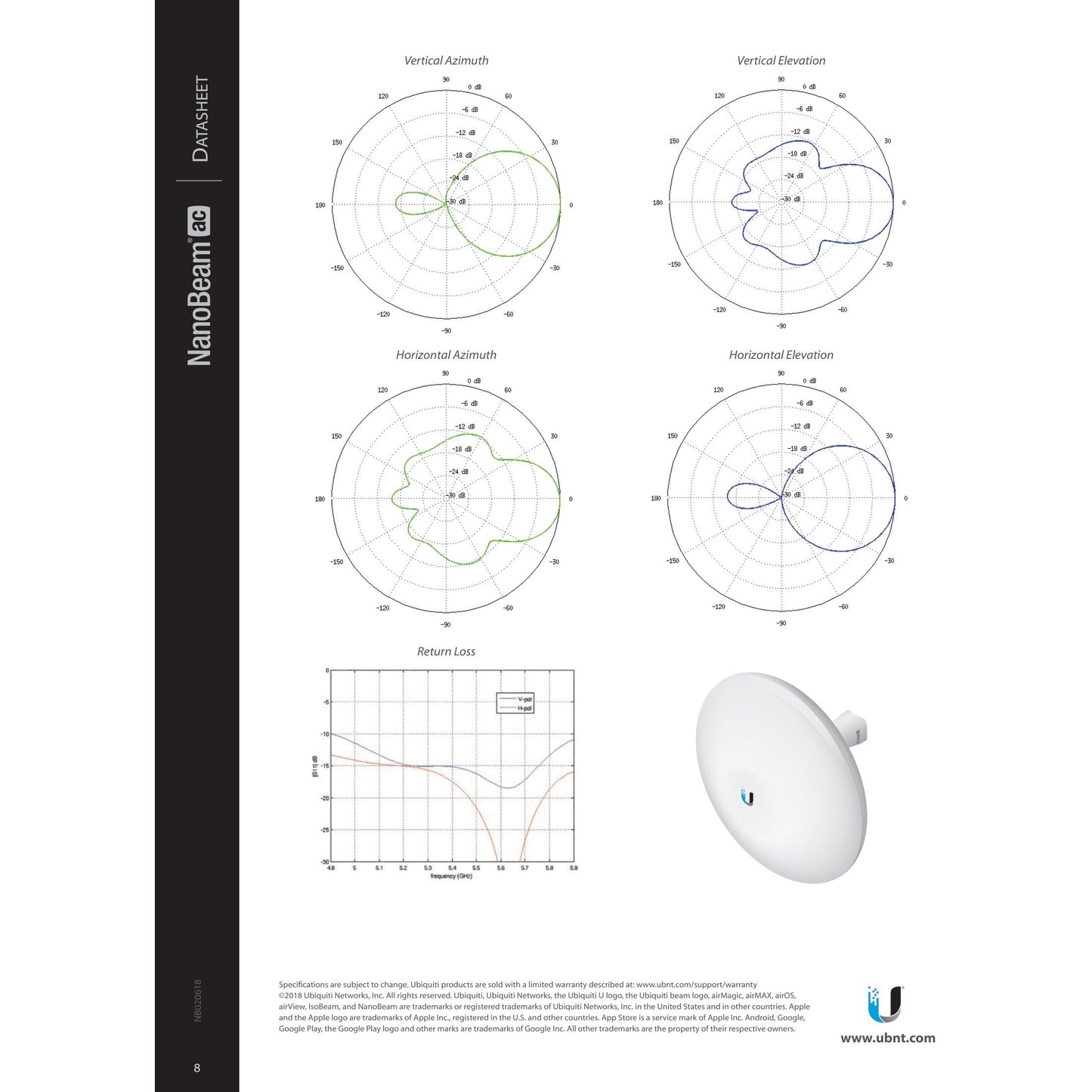 Ubiquiti UISP airMAX NanoBeam AC 2GHz 13dBi Radio | NBE-2AC-13