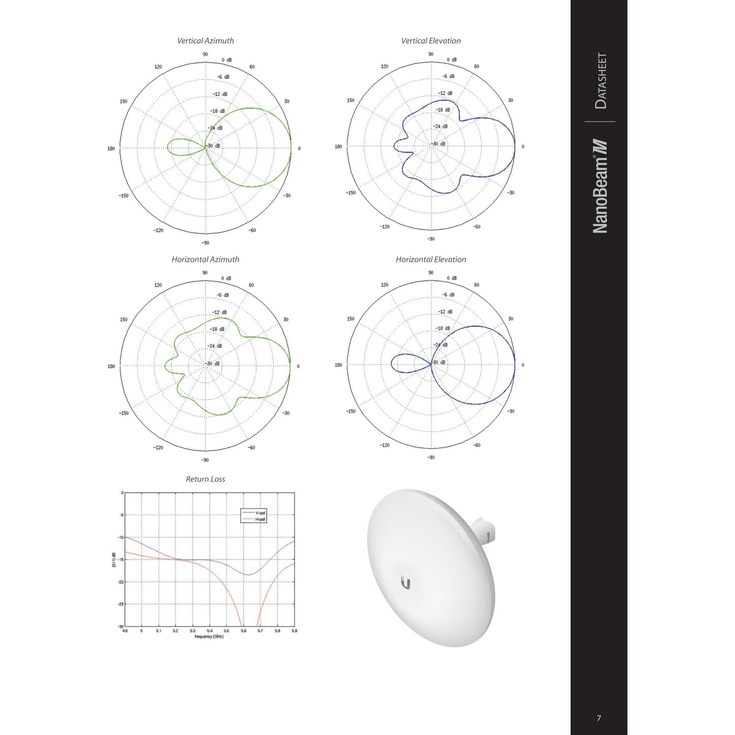 Ubiquiti UISP airMAX NanoBeam M5 5GHz 16dBi Radio | NBE-M5-16