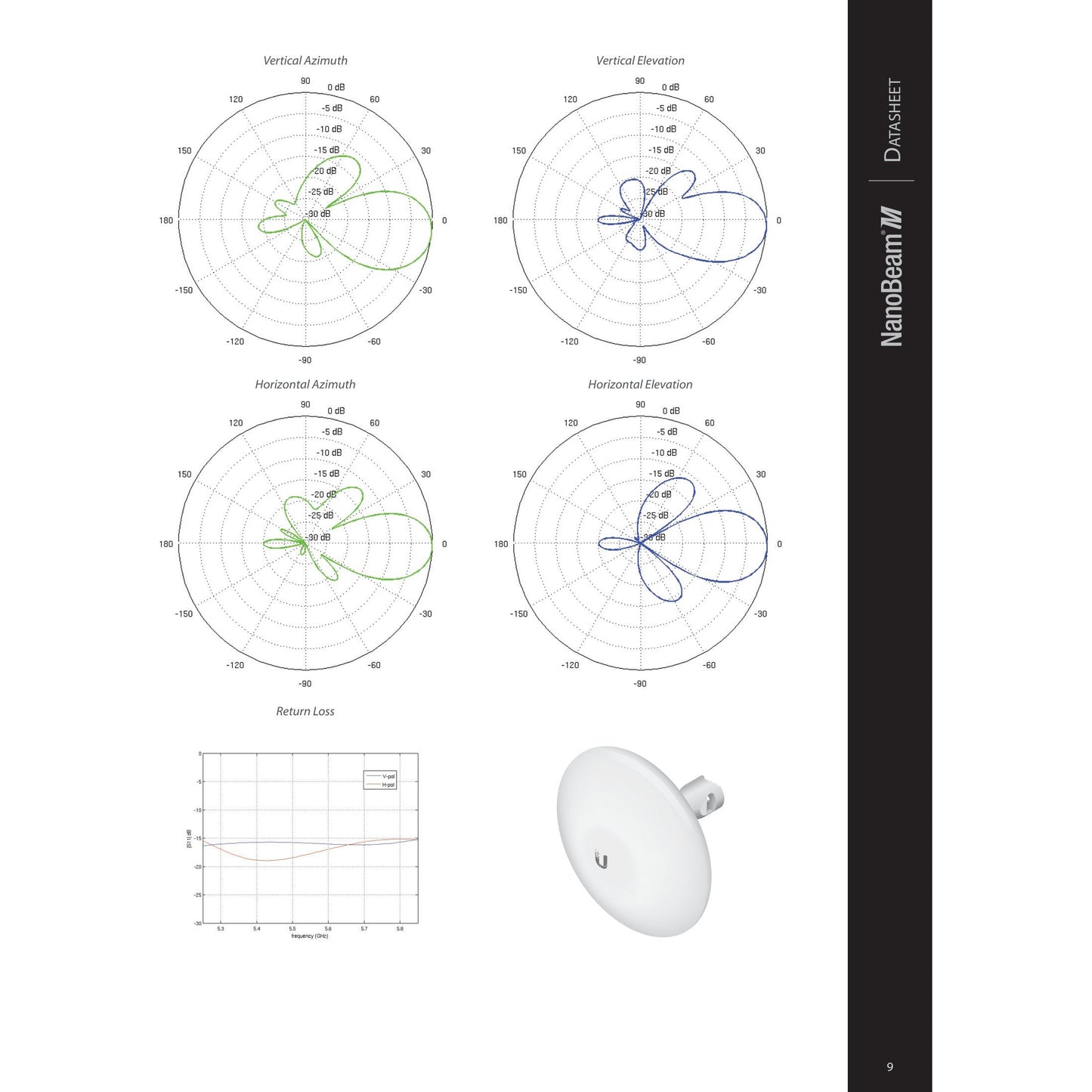 Ubiquiti UISP airMAX NanoBeam M5 5GHz 16dBi Radio | NBE-M5-16