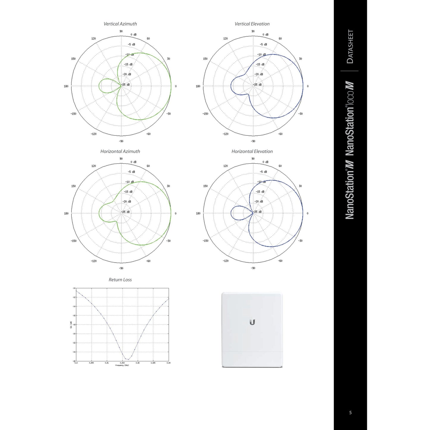 Ubiquiti UISP airMAX Loco M2 2GHz 8dBi Radio | LOCOM2