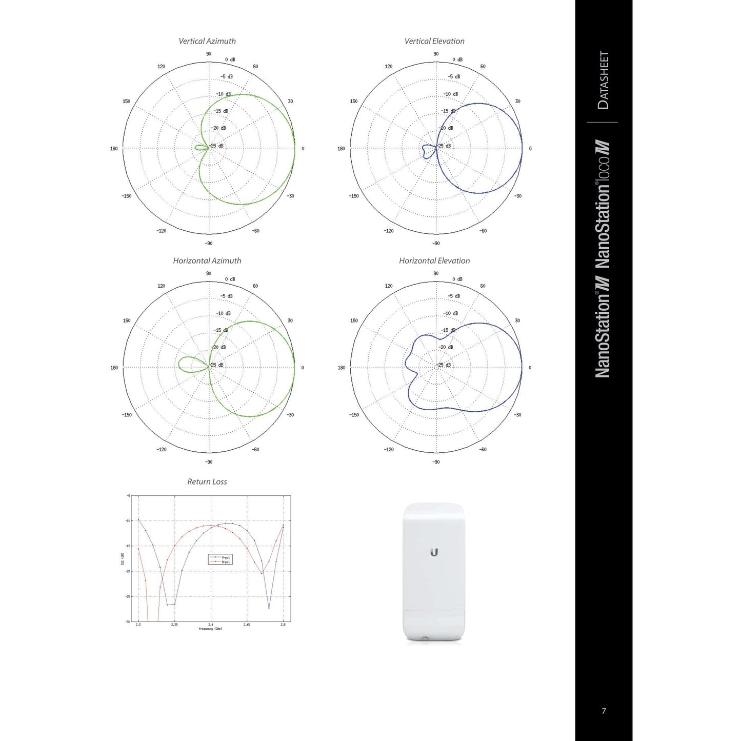 Ubiquiti UISP airMAX NanoStation M5 5GHz 16dBi Radio | NSM5