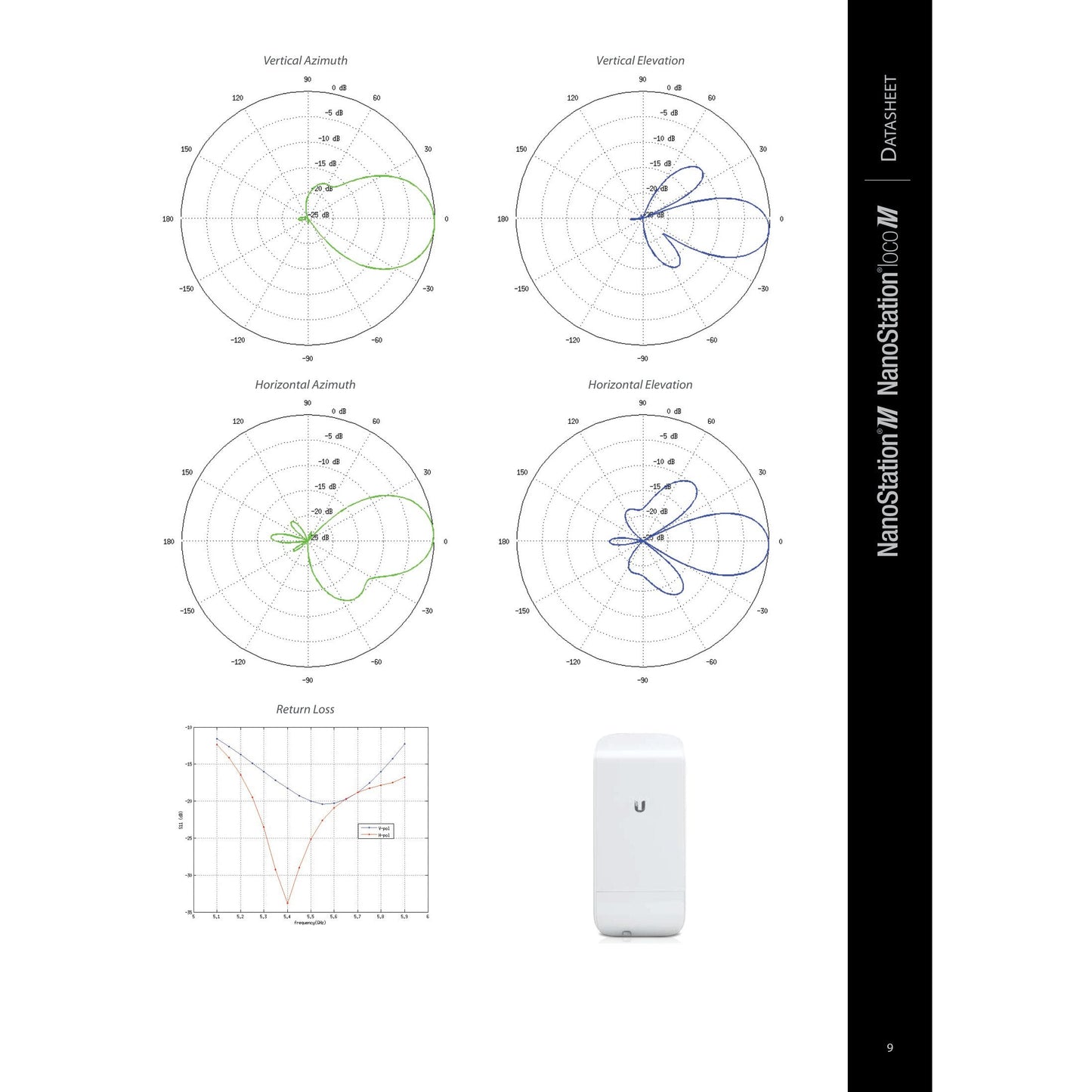Ubiquiti UISP airMAX Loco M2 2GHz 8dBi Radio | LOCOM2