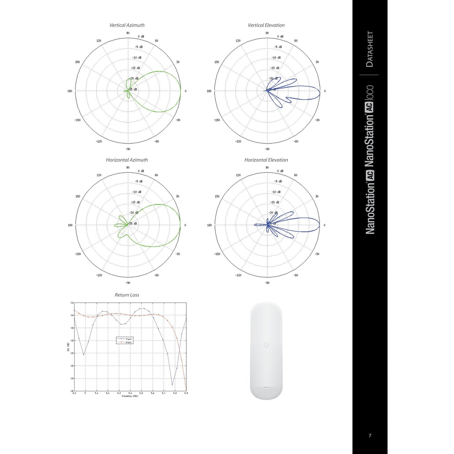 Ubiquiti UISP airMAX NanoStation 5AC 5GHz 16dBi Radio | NS-5AC