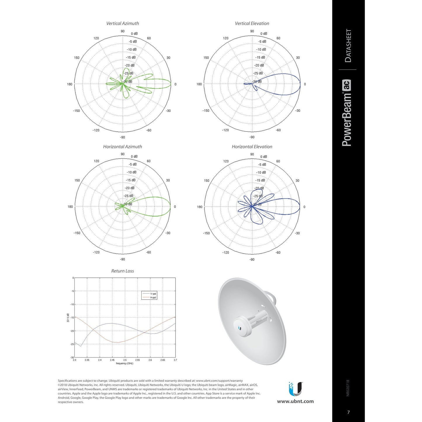 Ubiquiti UISP airMAX PowerBeam AC 2GHz 18dBi Radio | PBE-2AC-400