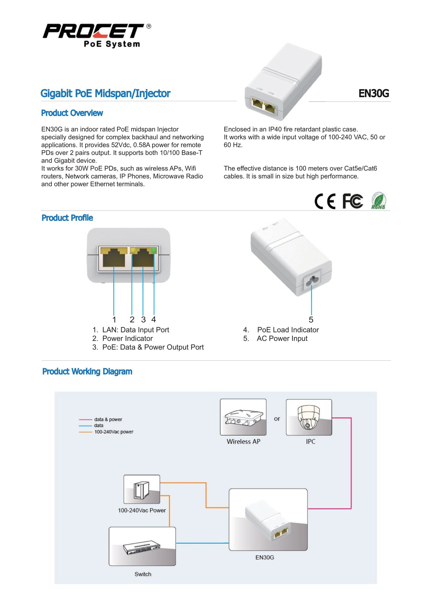 Procet Gigabit 52V 30W PoE Adapter with No Cable