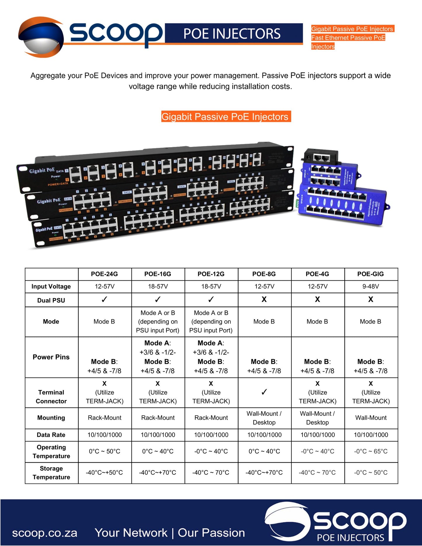 Single Port Gigabit Passive PoE Injector