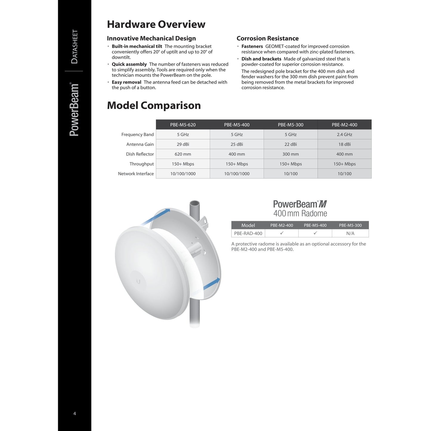 Ubiquiti UISP airMAX PowerBeam M5 5GHz 25dBi Radio | PBE-M5-400