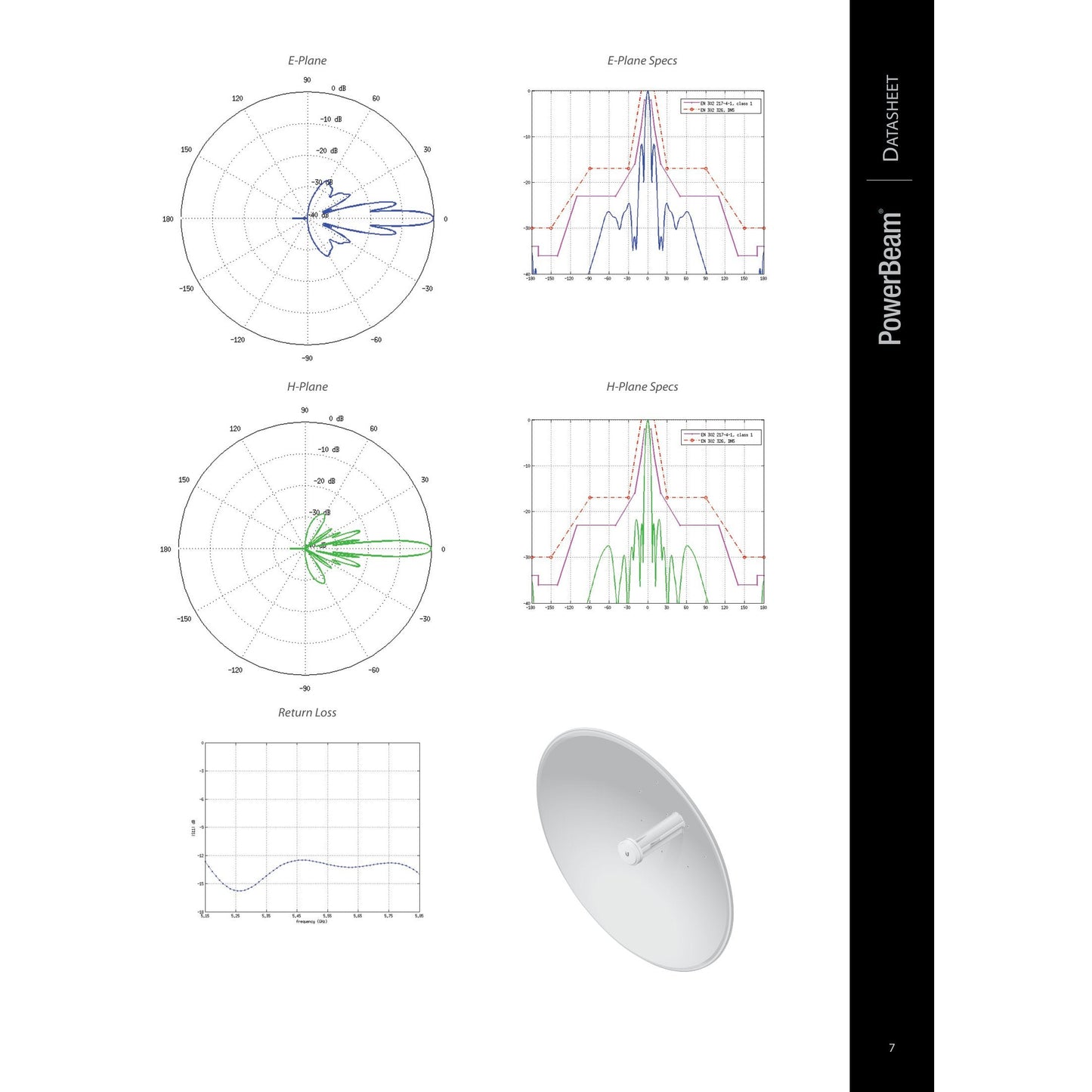 Ubiquiti UISP airMAX PowerBeam M5 5GHz 25dBi Radio | PBE-M5-400