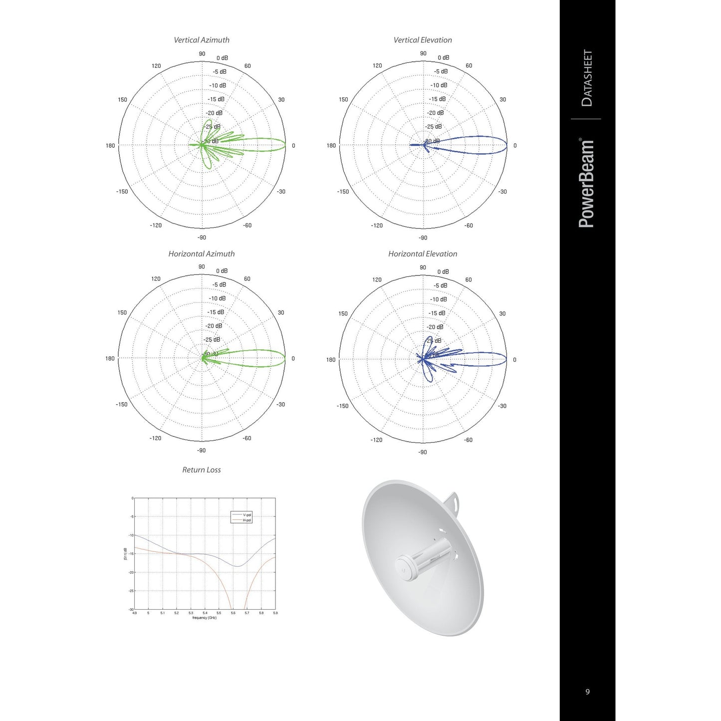 Ubiquiti UISP airMAX PowerBeam M5 5GHz 22dBi Radio | PBE-M5-300