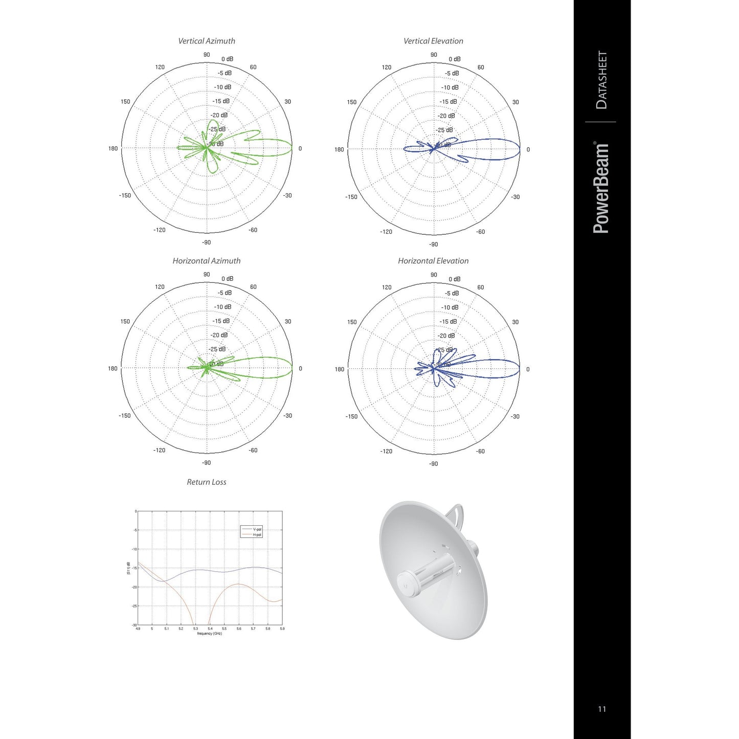Ubiquiti UISP airMAX PowerBeam M5 5GHz 22dBi Radio | PBE-M5-300