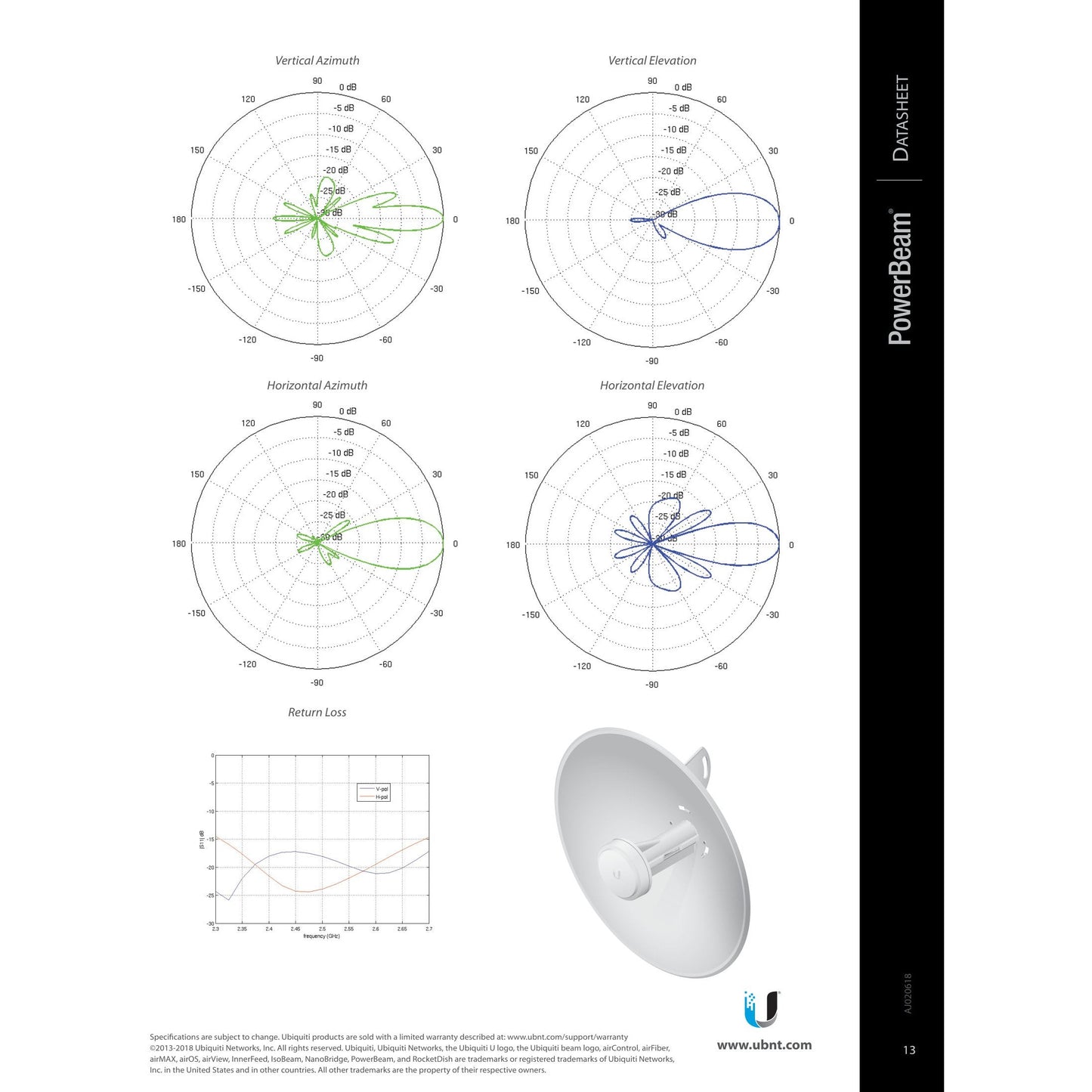 Ubiquiti UISP airMAX PowerBeam M5 5GHz 22dBi Radio | PBE-M5-300