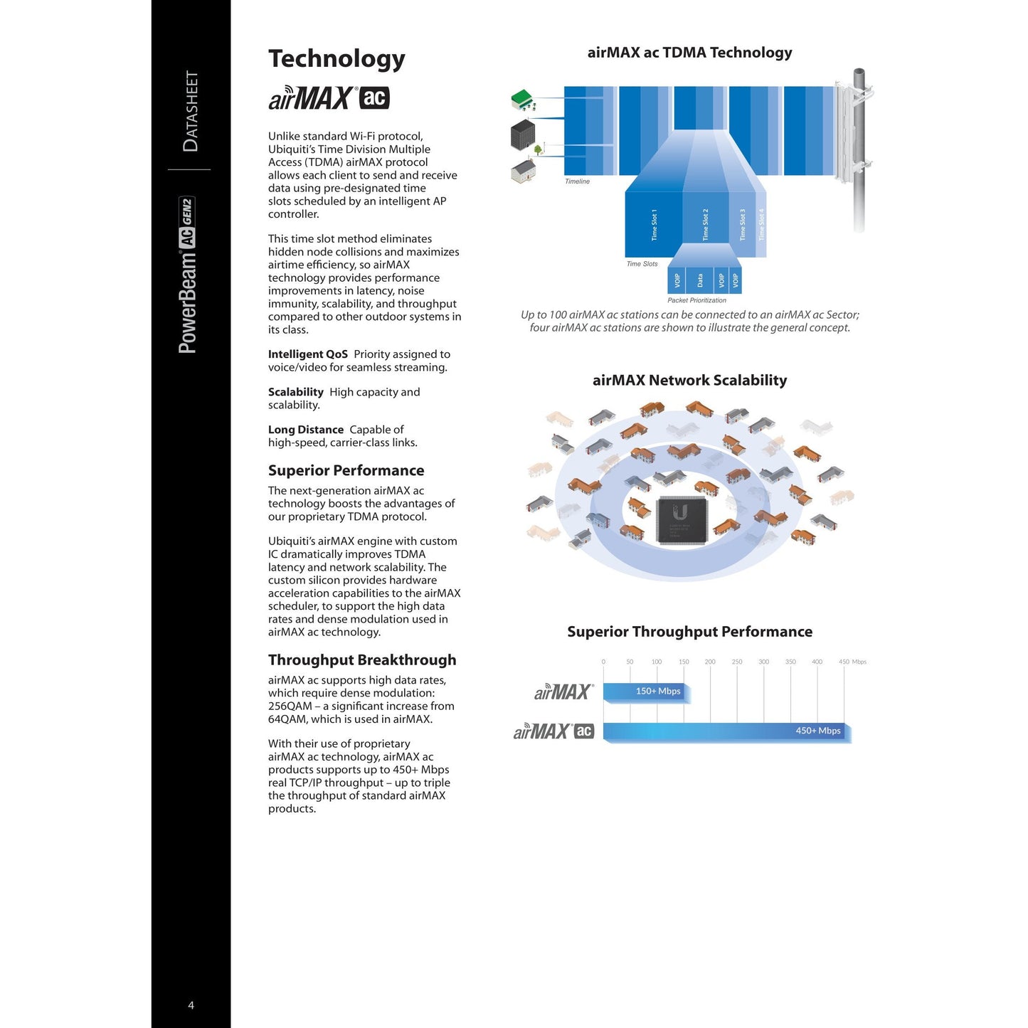 Ubiquiti UISP airMAX PowerBeam AC 5GHz 25dBi Radio | PBE-5AC-Gen2