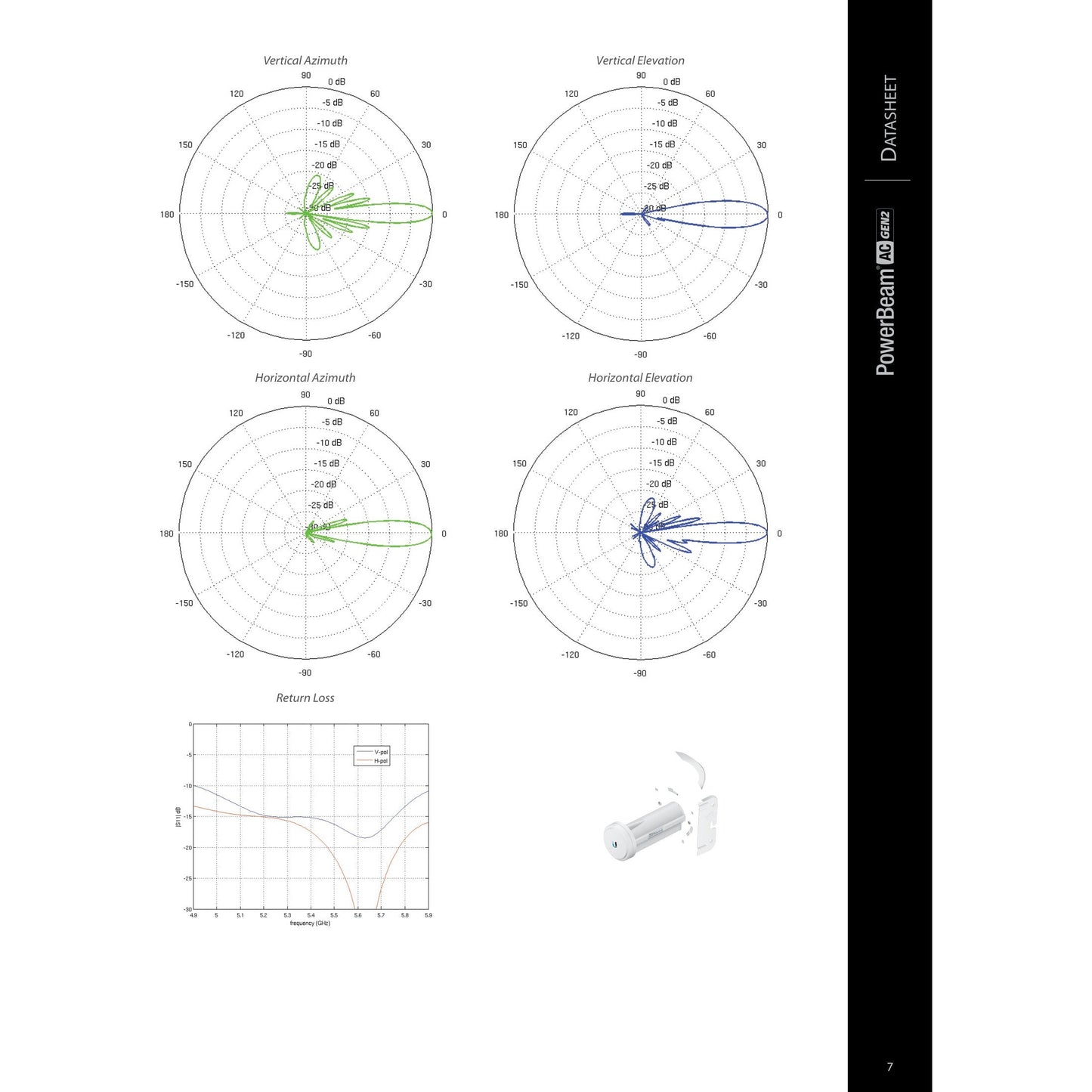 Ubiquiti UISP airMAX PowerBeam AC 5GHz 25dBi Radio | PBE-5AC-Gen2