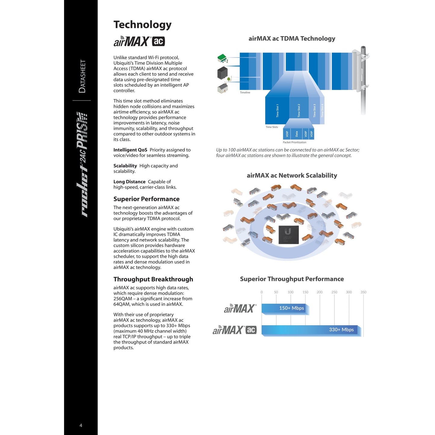 Ubiquiti UISP airMAX Rocket Prism AC 2GHz Radio | R2AC-PRISM