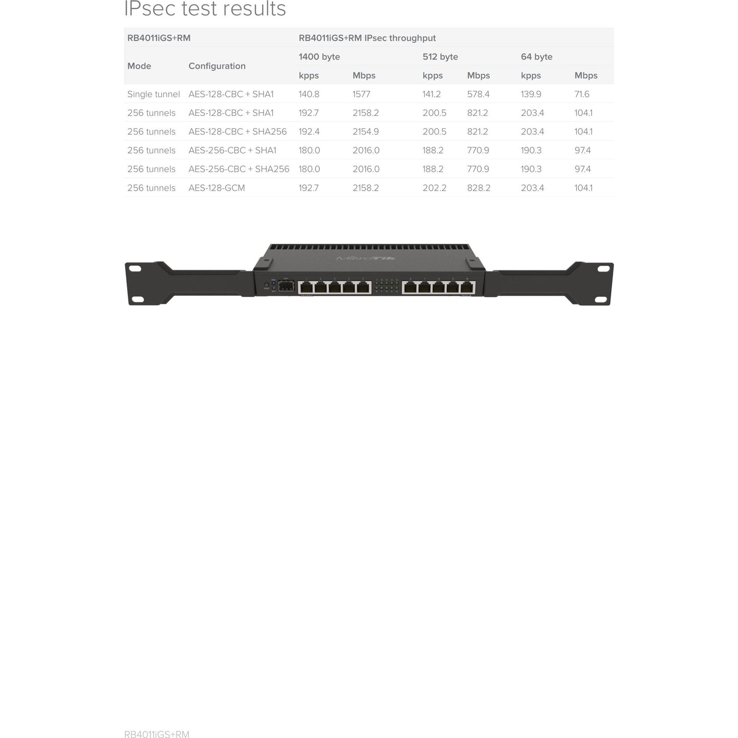 MikroTik 10 Port Gigabit 1SFP+ 4 Core L5 Rack-Mount Router | RB4011iGS+RM