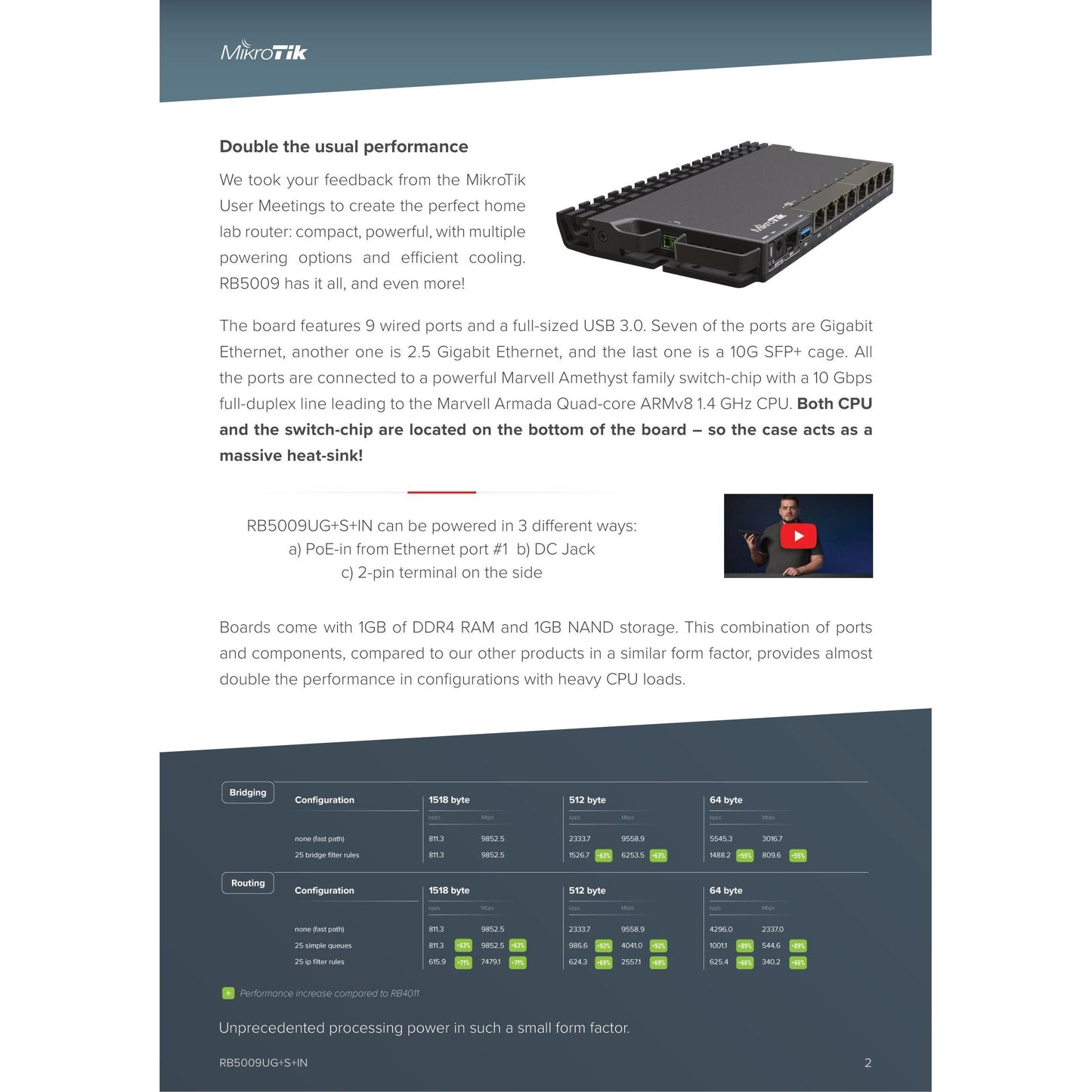 MikroTik 7 Gigabit 1x 2.5Gbps 1SFP+ 4 Core Router | RB5009UG+S+IN