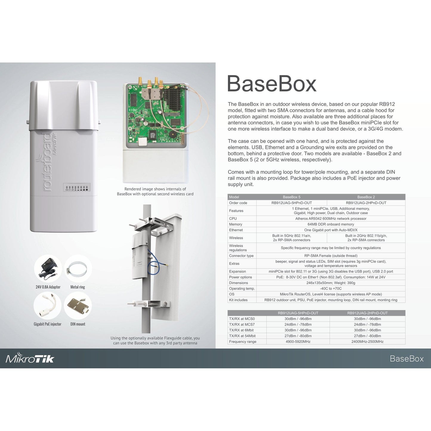 MikroTik BaseBox 5 Gigabit USB WiFi Router | RB912UAG-5HPnD-OUT