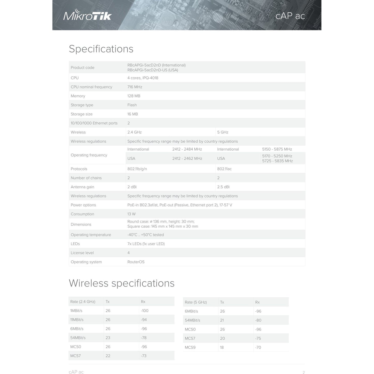 MikroTik cAP ac Dual Band 1200Mbps WiFi 5 Ceiling AP | RbcAPGi-5acD2nD