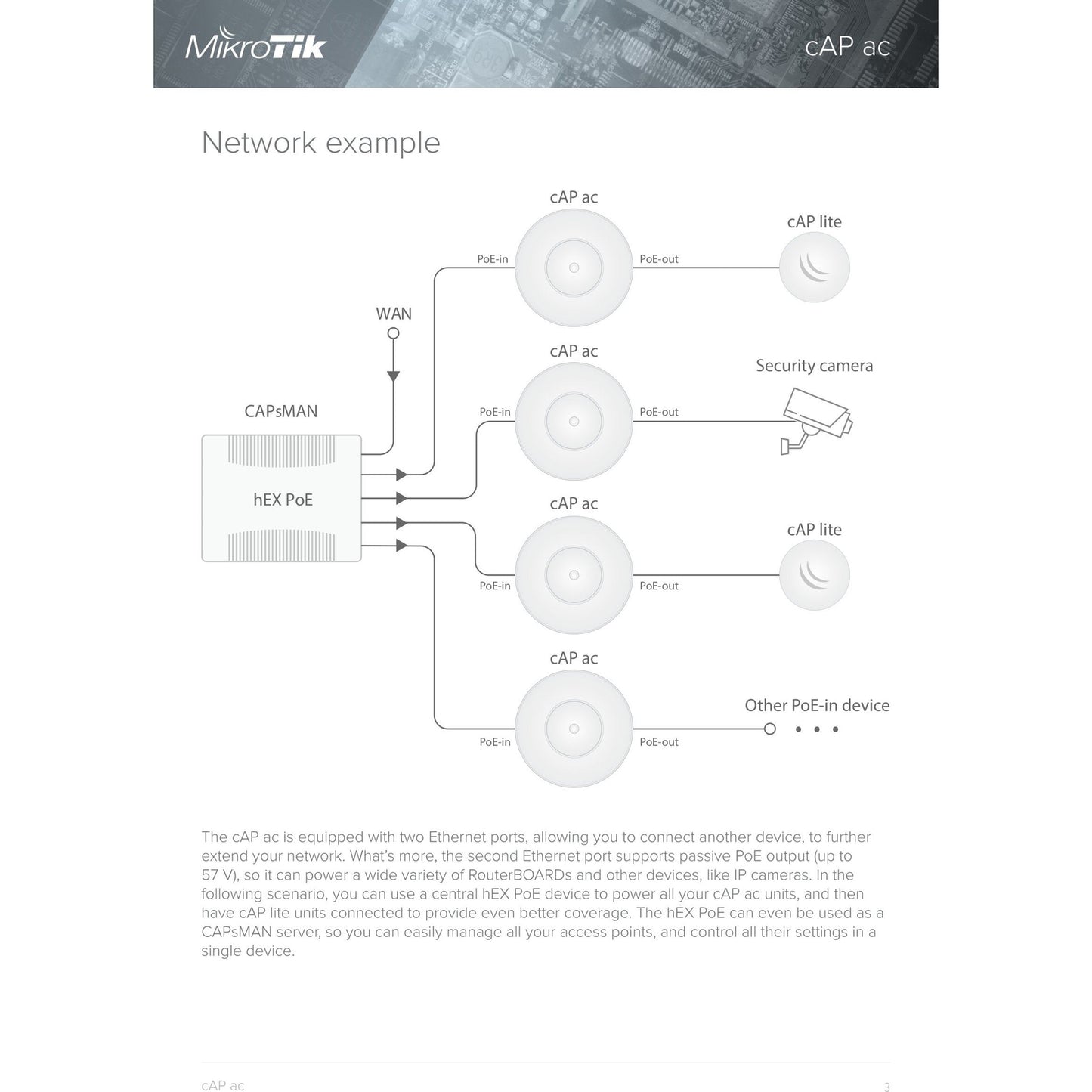 MikroTik cAP ac Dual Band 1200Mbps WiFi 5 Ceiling AP | RbcAPGi-5acD2nD