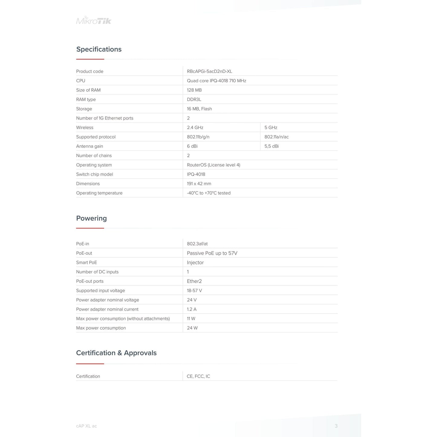 MikroTik cAP XL ac Dual Band 1200Mbps WiFi 5 Ceiling AP | RBcAPGi-5acD2nD-XL