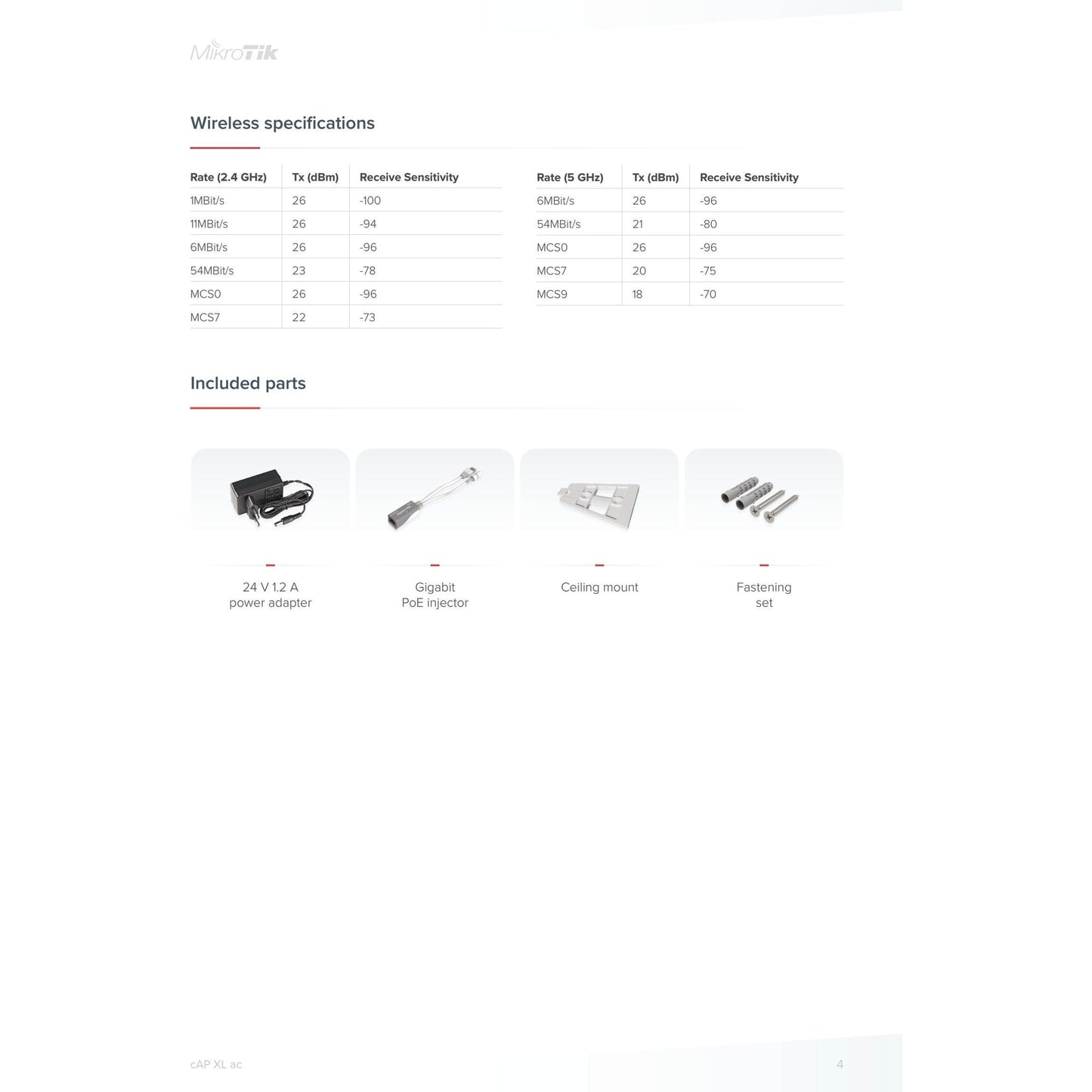 MikroTik cAP XL ac Dual Band 1200Mbps WiFi 5 Ceiling AP | RBcAPGi-5acD2nD-XL